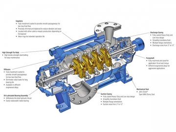 D Series Horizontal Multistage Centrifugal Pump