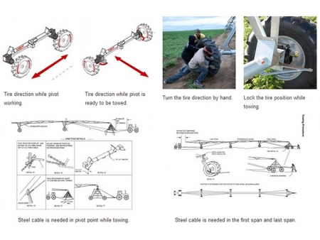Center Pivot Irrigation System  (Towable Pivot)