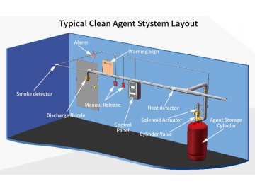 HFC-227EA Gas Extinguishing System