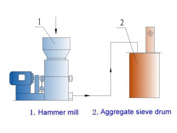 LHO Hammer Mill