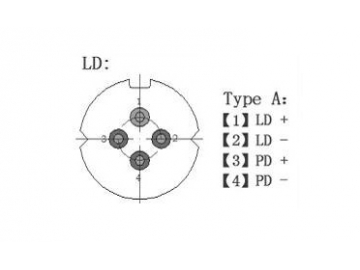 1650nm Pulse Laser for OTDR