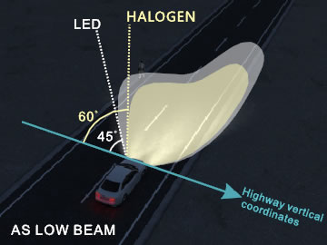LED headlight bulb 9005-9006