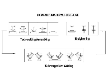 Vertical H Beam Welding Line
