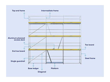 Coronet Speed Scaffolding Frame System