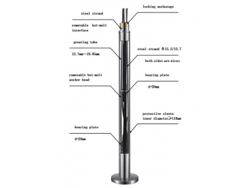RZ Series Temporary Removable Strand Anchor