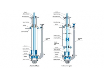 Vertical Centrifugal Pump ZP/ZPR Series