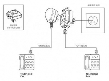 Telephone Adapter to Finland