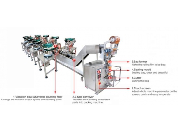Vertical Form Fill Seal Machine, MK-LS8 Counting Packaging System