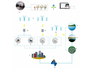Smart Water Management System