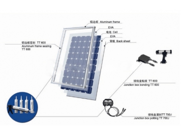 Solar Panels, PV Modules