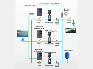 PDG10 Frequency Conversion Multi-Pump System