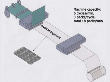 Thermoforming Vacuum Packaging Machine