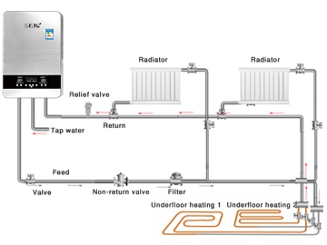 Induction Central Heating Boiler for Home Use
