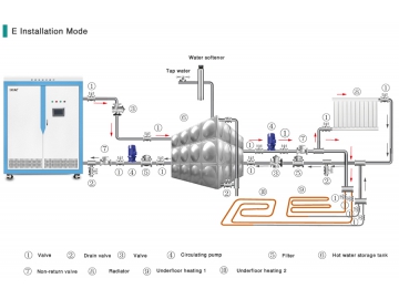 Commercial Induction Central Heating Boiler