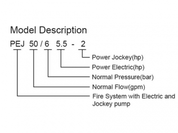 PEJ series Fire Pump System  (with Electric Pump and Jockey Pump)