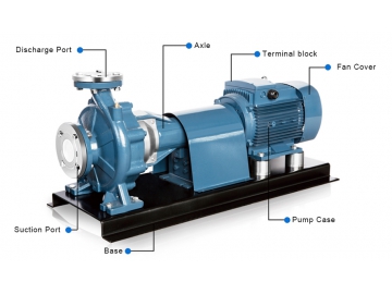 PSM series End Suction Centrifugal Pump  (Bare Shaft)