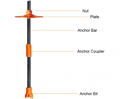 Self-Drilling Anchor System