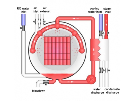 Water Spray Retort without Preheat Tank