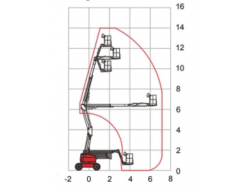 Self-Propelled Articulated Boom Lift, HZ140RT/HZ140JRT