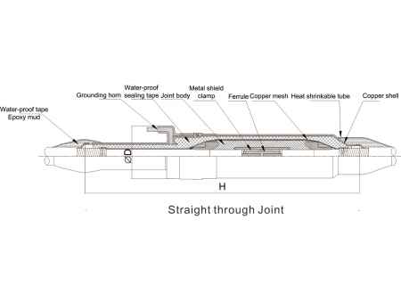 Straight Through Joint & Shield-Break Joint, 72.5kV-252kV