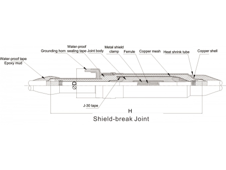 Straight Through Joint & Shield-Break Joint, 72.5kV-252kV