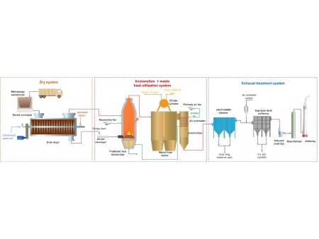 Integrated Sludge Drying and Incineration System