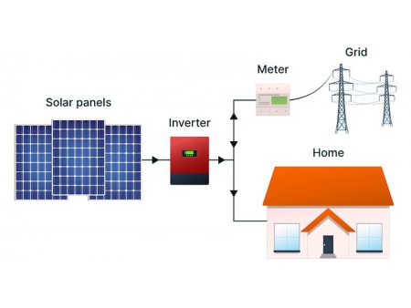 On-Grid Solar Power System