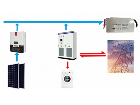 Residential & Commercial Hybrid Microgrid System