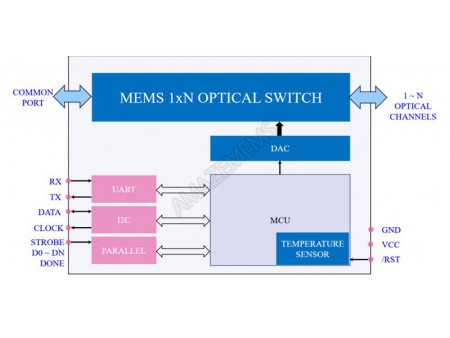 MEMS 1xN Single Mode Optical Switch
