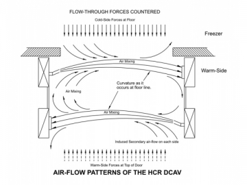 DCAV Air Curtain