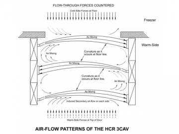 3CAV Air Curtain