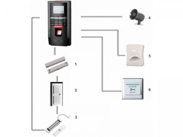 ZD2F20 Access Control & Time Attendance System