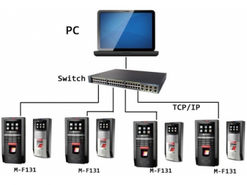 M-F131 Access Control & Time Attendance System
