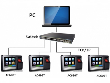 AC600T Access Control & Time Attendance System