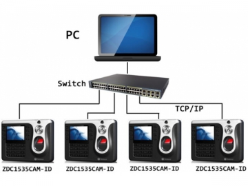 ZDC1535CAM-ID Fingerprint Time and Attendance System