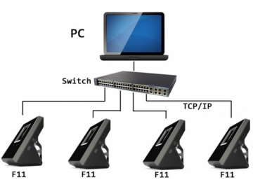 F11 Facial Recognition Time and Attendance System