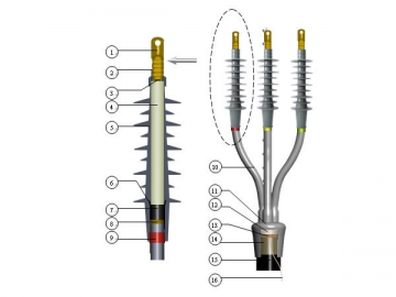 Cable Joints and Terminations