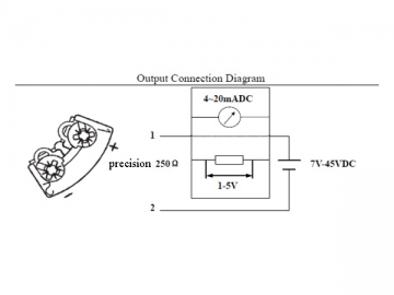 MICC201 Temperature Transmitter