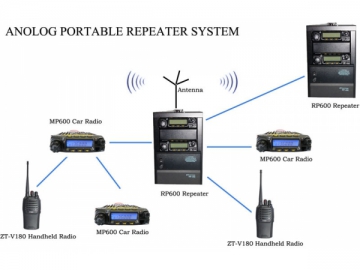 Indoor Wireless Communications Solution