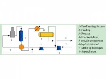 Light Distillate Hydrotreating Catalyst