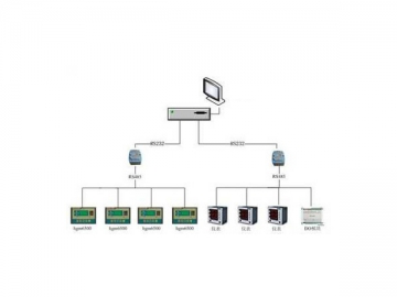 Generator Set Monitoring System
