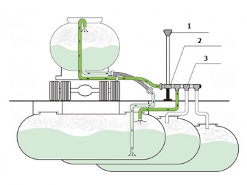 Fuel Vapor Recovery System <small>(Onboard Refueling Vapor Recovery)</small>