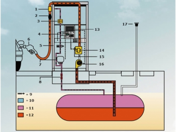 Fuel Vapor Recovery System <small>(Onboard Refueling Vapor Recovery)</small>