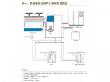 FBP Closed Circuit Cooling Tower