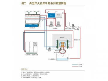 FBP Closed Circuit Cooling Tower