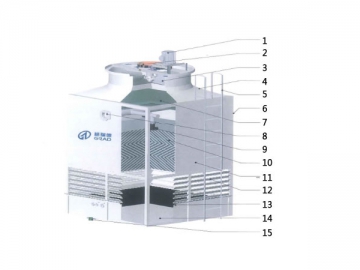 BND FRP Counterflow Cooling Tower