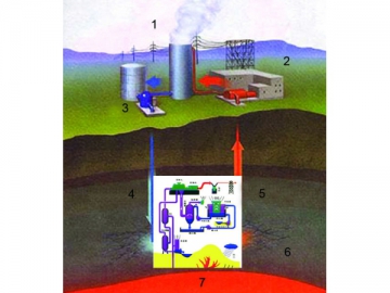 Steam Turbine <small>(Turbine using Geothermal Energy)</small>