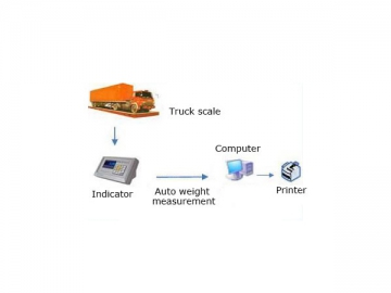 Digital Truck Scale (20~200 ton)