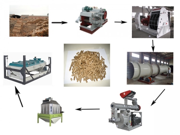 Biomass Equipment