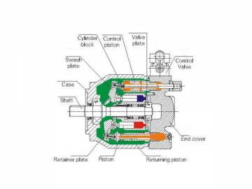Axial Piston Pump, A10V